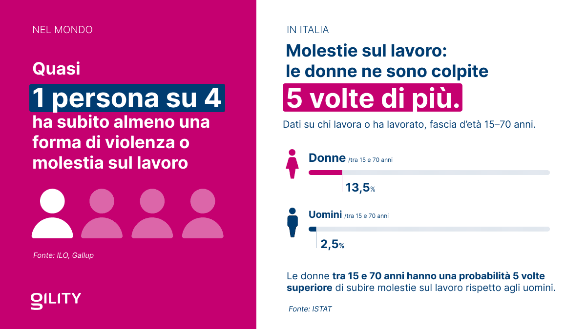 Infografica: molestie sul lavoro