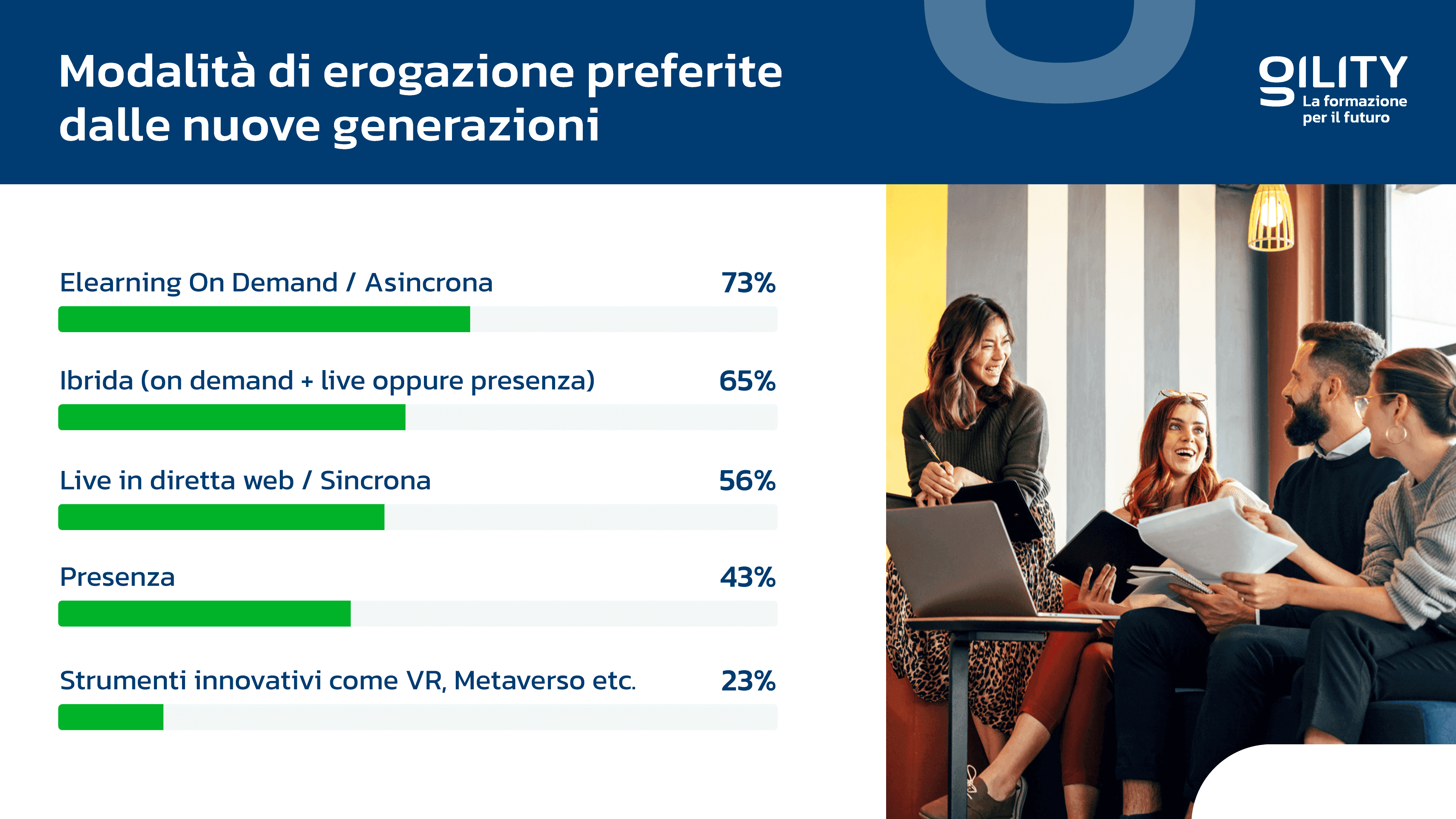 Modalità di erogazione preferite dalle nuove genrazioni