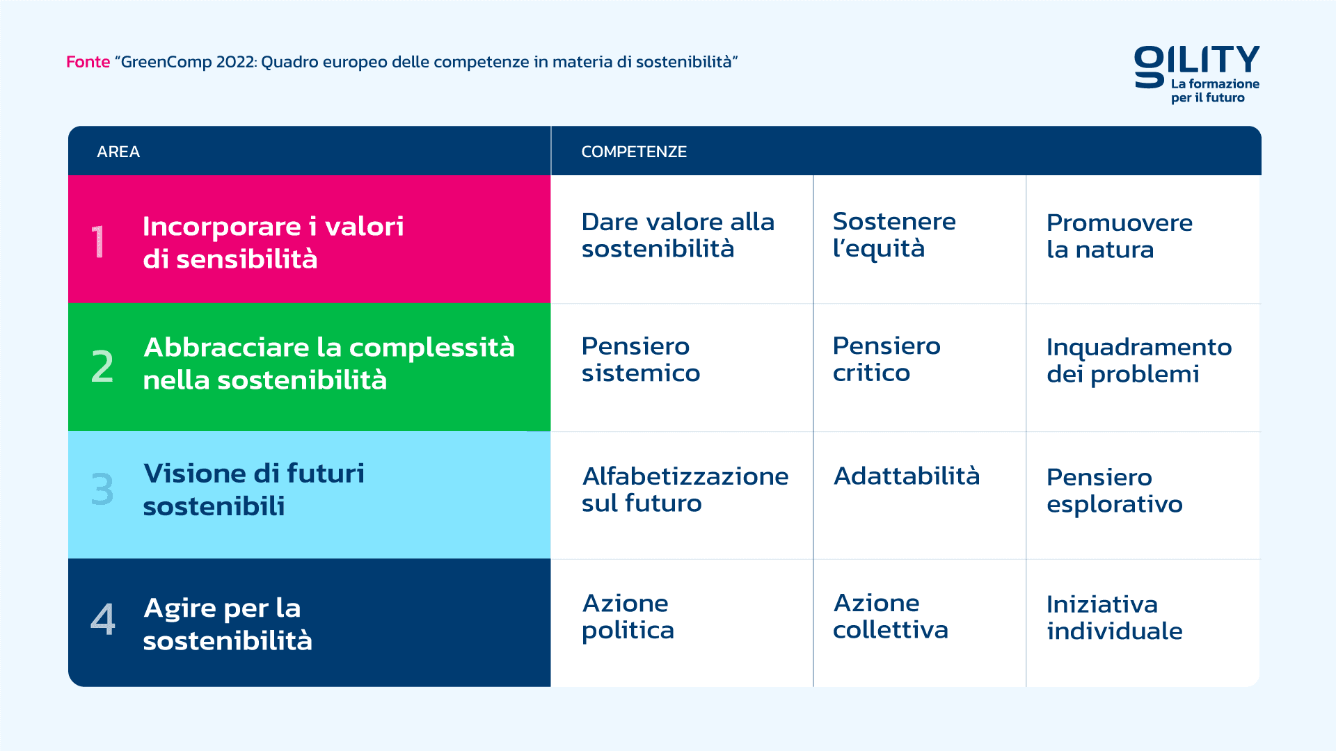 Quadro europeo in materia di competenze in materia di sostenibilità