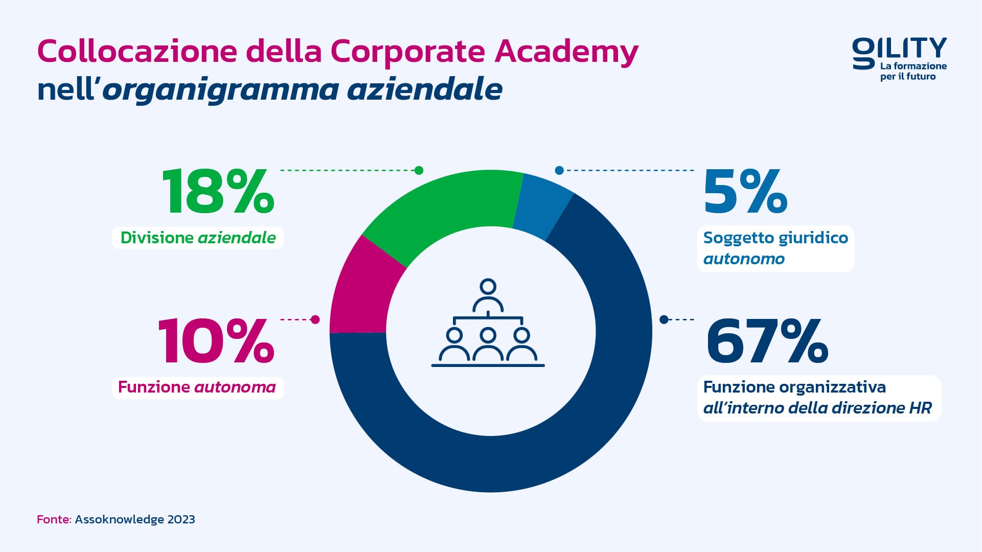 Corporate academy