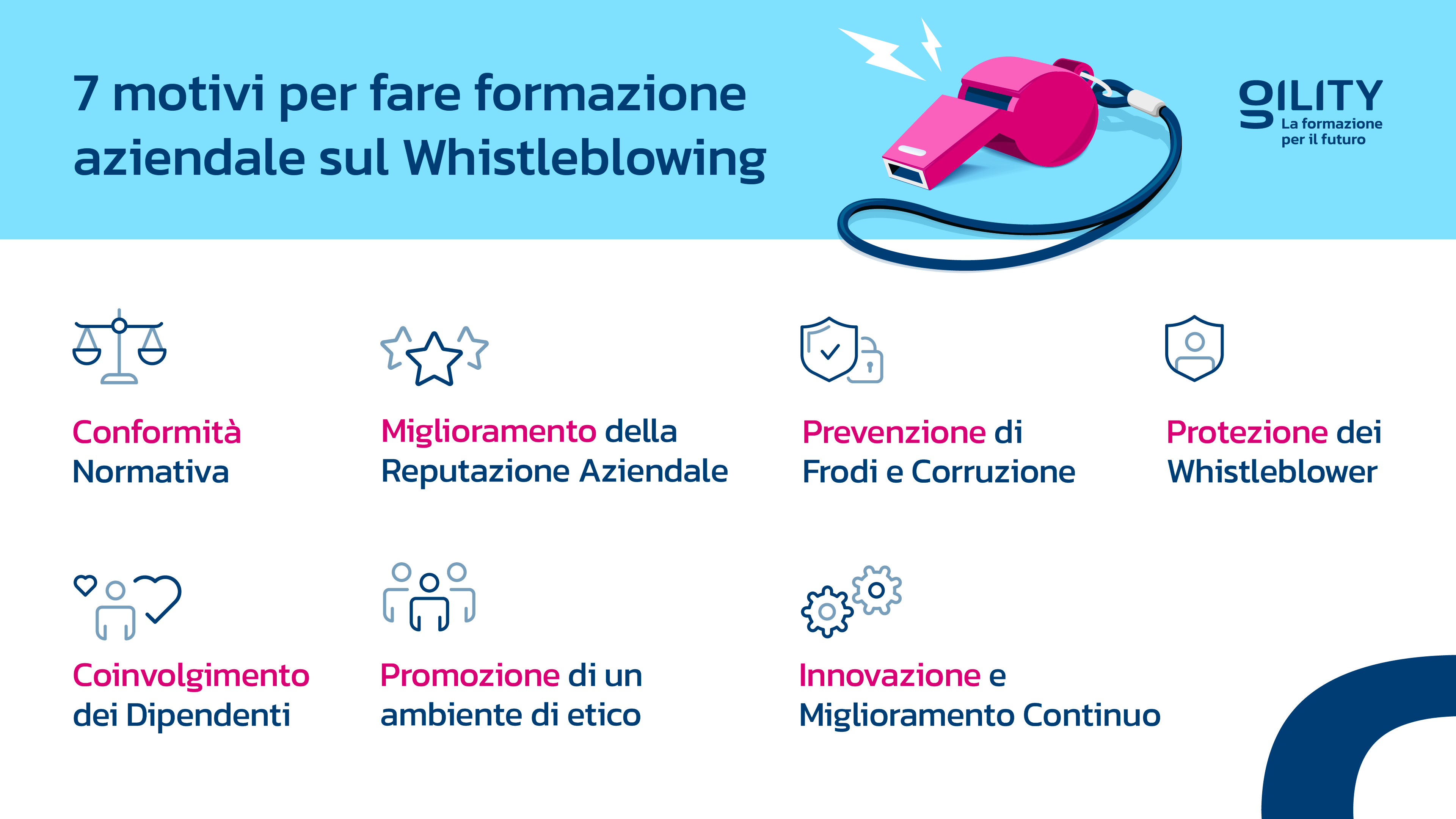 Infografica di Gility che elenca 7 benefici della formazione sul whistleblowing per le aziende.