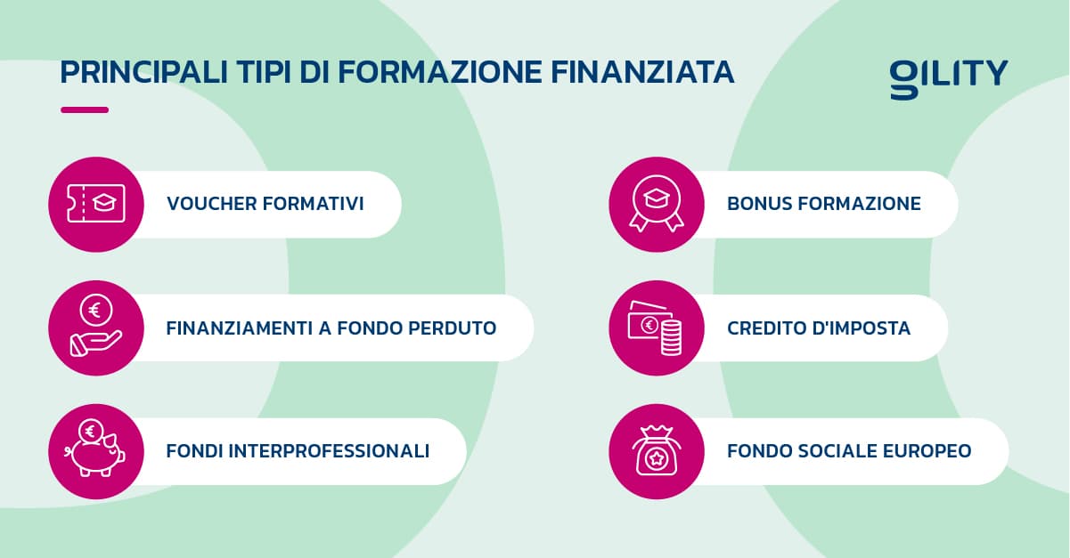 Elenco delle 6 principali tipologie di formazione finanziata