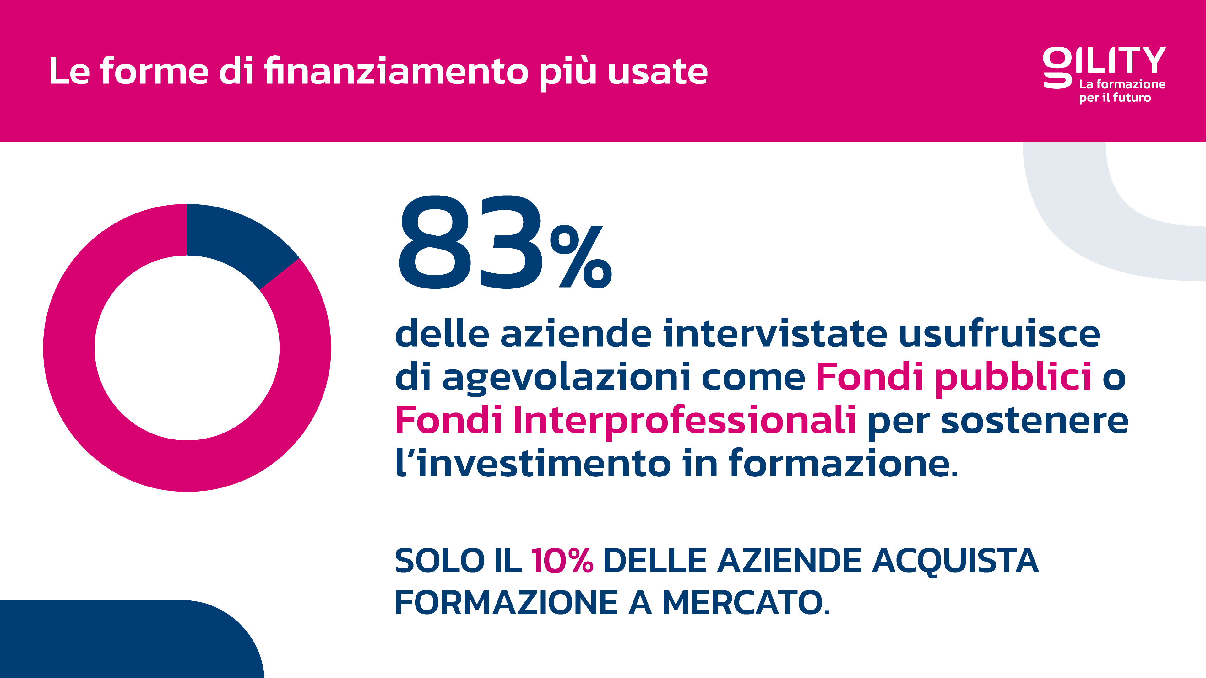 Le forme di finanziamento più usate