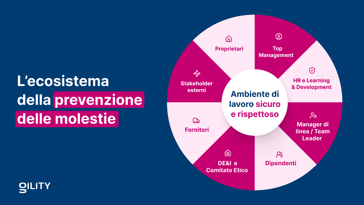 L'ecosistema della prevenzione delle molestie