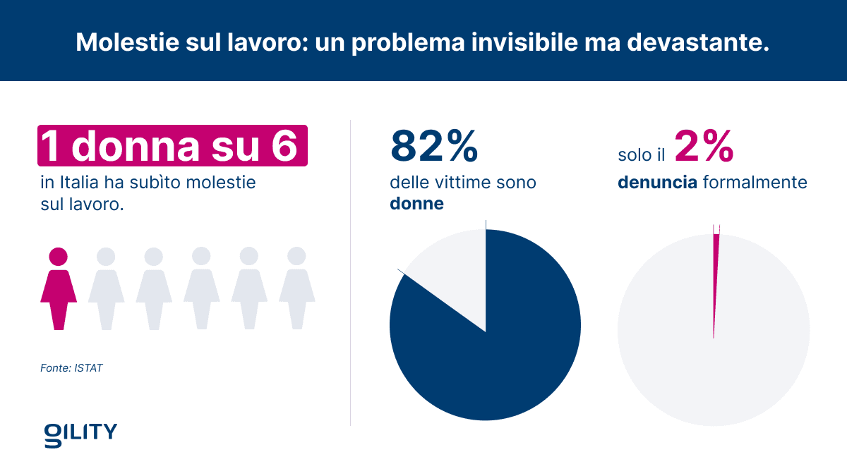 Infografica: molestie sul lavoro donne