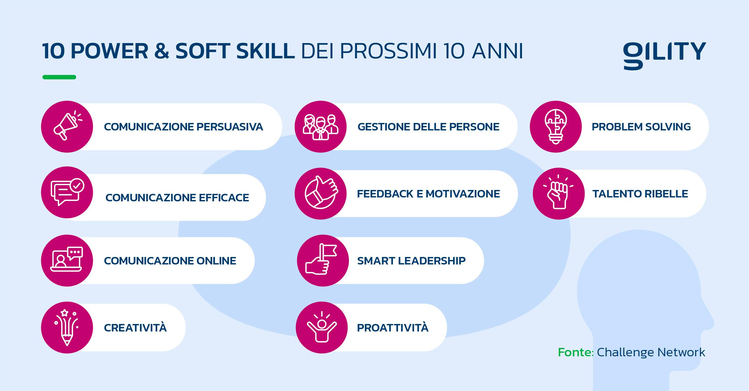Elenco delle 10 power e soft skills fondamentali per i prossimi 10 anni secondo Challenge Network